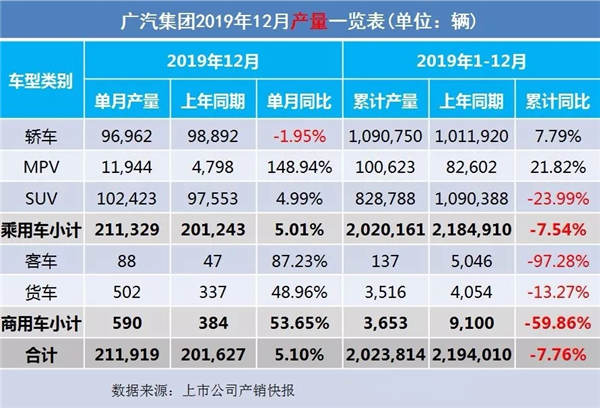 2019全年车企汽车销售量出炉