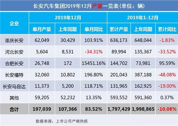 2019全年车企汽车销售量出炉