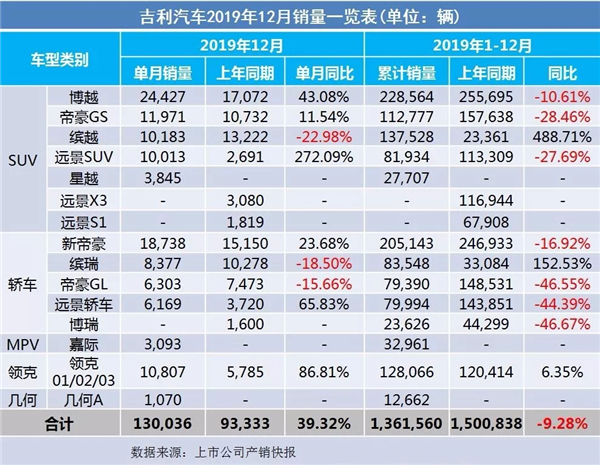 2019全年车企汽车销售量出炉