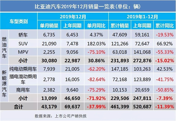 2019全年车企汽车销售量出炉