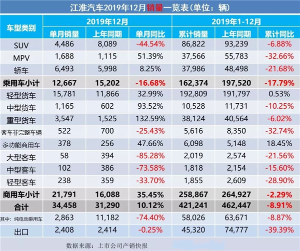 2019全年车企汽车销售量出炉