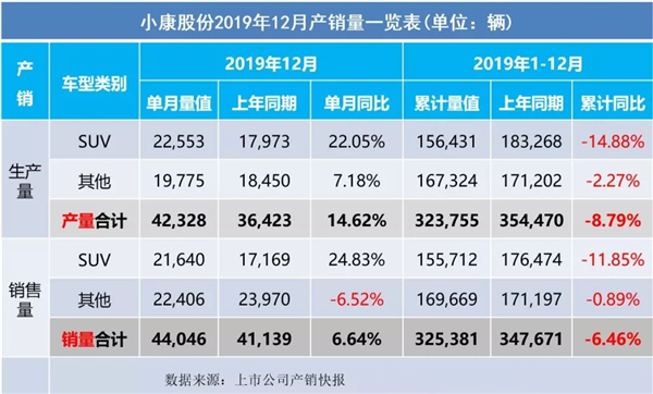 2019全年车企汽车销售量出炉
