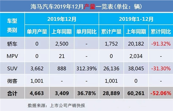 2019全年车企汽车销售量出炉
