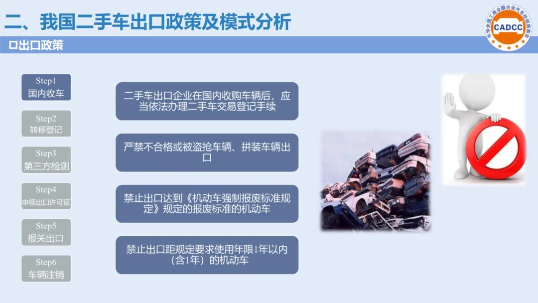 分支机构 | 国内二手车出口政策及典型目的市场进口指南发布（2020年9月）