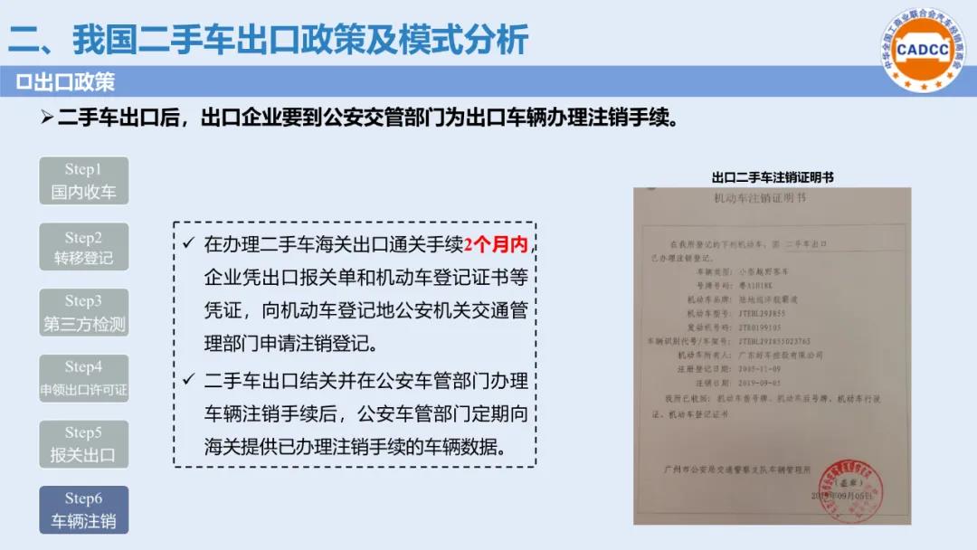 分支机构 | 国内二手车出口政策及典型目的市场进口指南发布（2020年9月）