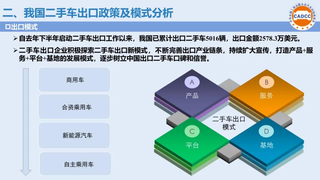 分支机构 | 国内二手车出口政策及典型目的市场进口指南发布（2020年9月）