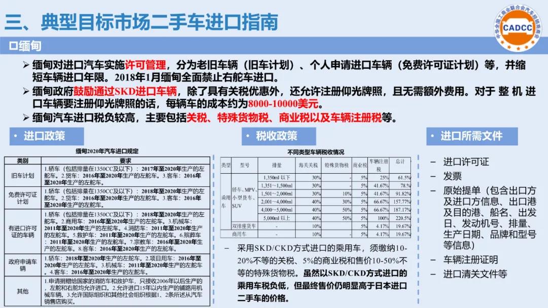 分支机构 | 国内二手车出口政策及典型目的市场进口指南发布（2020年9月）
