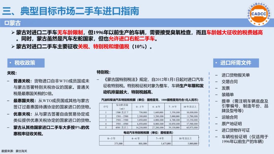 分支机构 | 国内二手车出口政策及典型目的市场进口指南发布（2020年9月）