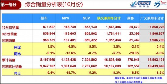 二手车交易市场增速已超新车,汽车消费新黑马已诞生