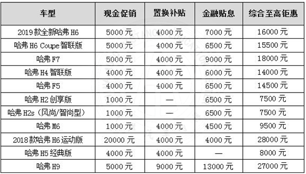 2019年汽车下乡补贴政策，有什么车型可以享受补贴？