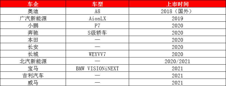 汽车四化” 重塑产业格局，为汽车经销服务业带来机会与挑战