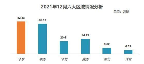 2021二手车买卖量再革新高！买新不买旧过时了？