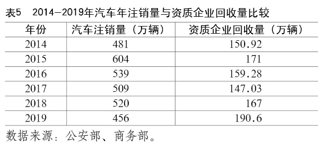 报废机动车辆收购拆解的税收问题与改革建议