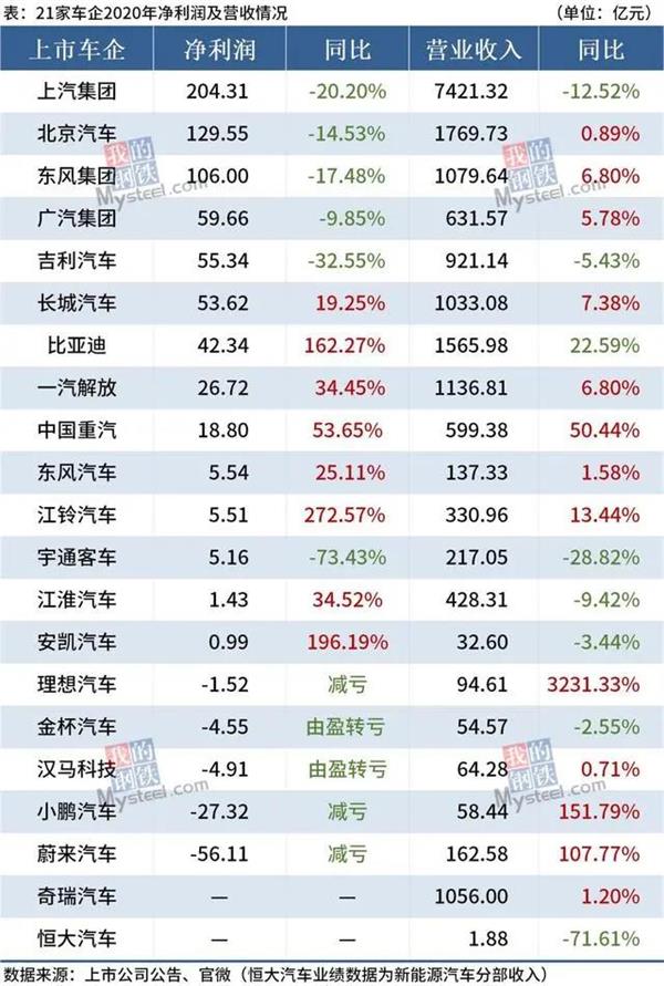 1天收入抵车企一年收入？曝光“薇娅”们的挣钱之道