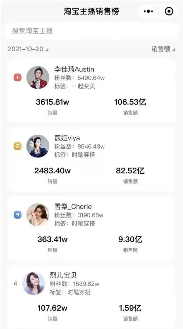 1天收入抵车企一年收入？曝光“薇娅”们的挣钱之道