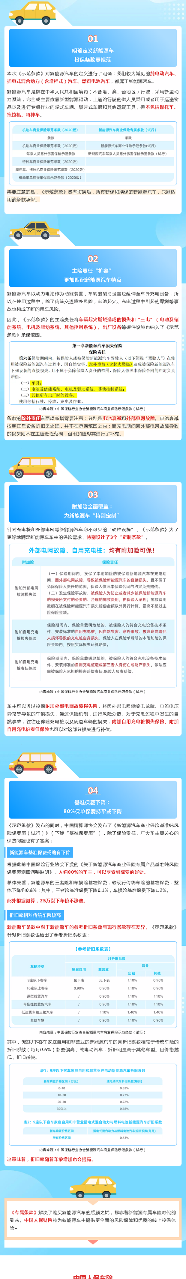 一图了解新能源汽车保险最新政策