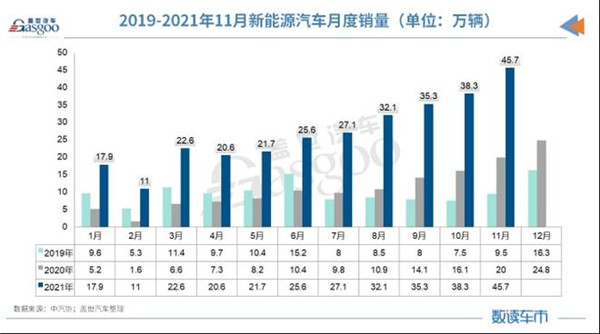 年终整理：2021年汽车市场十大“爆冷”事件