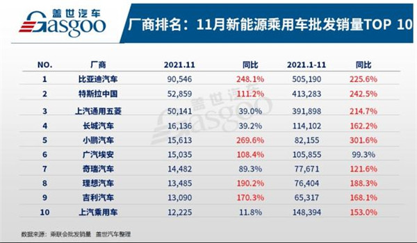 年终整理：2021年汽车市场十大“爆冷”事件