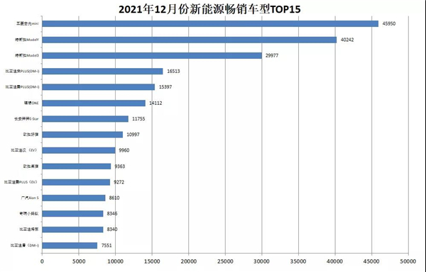 12月新能源乘汽车使用市场剖析：“年尾效应”的助推下完美收官