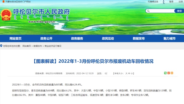 图表解析:2022年1-3月份呼伦贝尔报废机动车辆收购状况