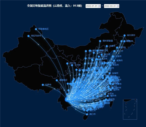 云南2022年一季度报废机动车辆收购状况、二手车买卖经营状况