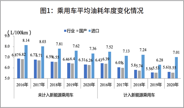 新形势下车企怎么样拟定“双积分”合规方案