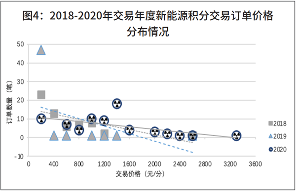 新形势下车企怎么样拟定“双积分”合规方案