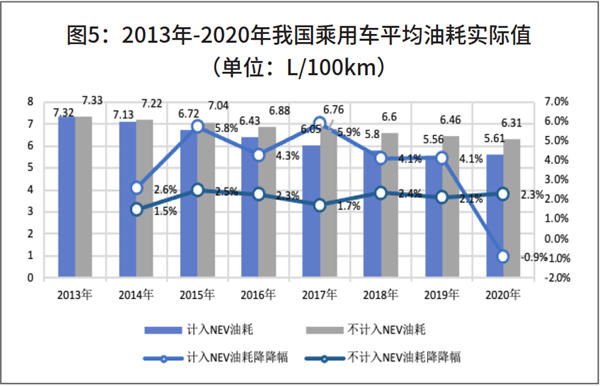 新形势下车企怎么样拟定“双积分”合规方案
