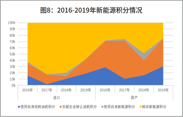 新形势下车企怎么样拟定“双积分”合规方案