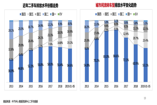 云数据精准解析二手车行业进步
