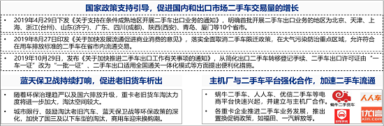 行业研究｜重卡二手车交易市场剖析