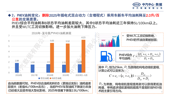 行业研究｜《新能源汽车产业进步规划（2021–2035年）》 变化点解析