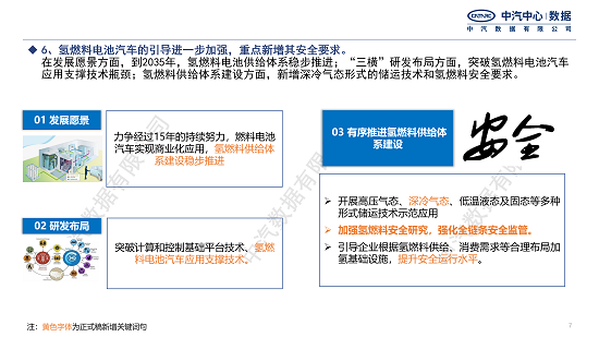 行业研究｜《新能源汽车产业进步规划（2021–2035年）》 变化点解析