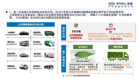 行业研究｜《新能源汽车产业进步规划（2021–2035年）》 变化点解析