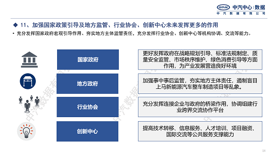 行业研究｜《新能源汽车产业进步规划（2021–2035年）》 变化点解析