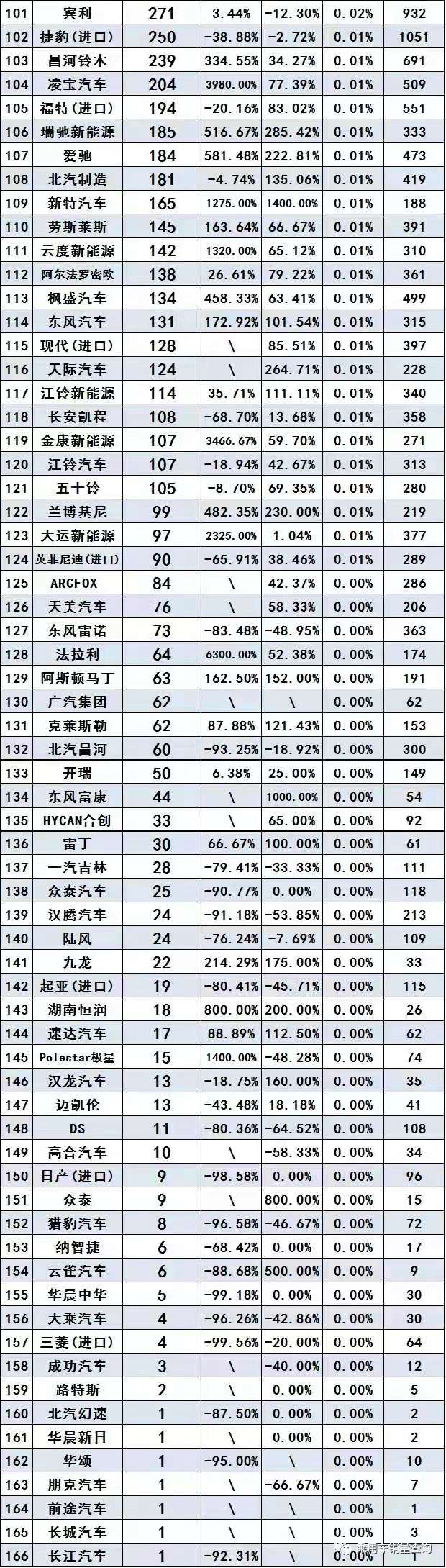 数据推荐 | 2021年3月汽车品牌终端销售量排名(完整版)