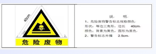 生态环境部与应对管理部联合拓展危险废物处置专项督导检查！
