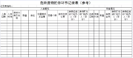 生态环境部与应对管理部联合拓展危险废物处置专项督导检查！