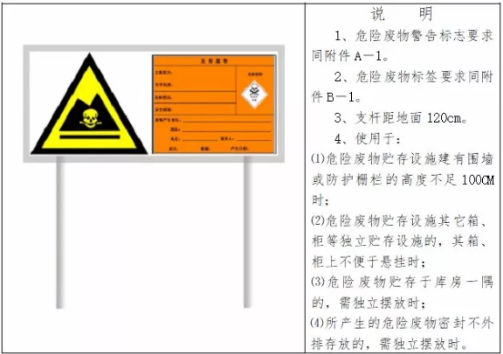 生态环境部与应对管理部联合拓展危险废物处置专项督导检查！