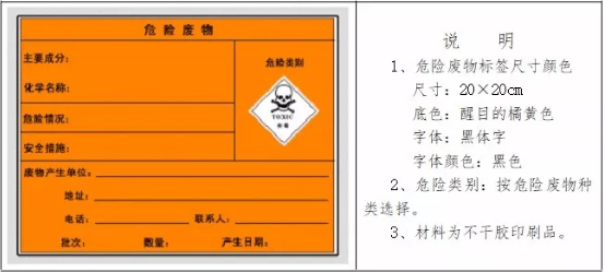 生态环境部与应对管理部联合拓展危险废物处置专项督导检查！