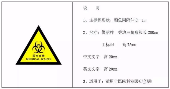 生态环境部与应对管理部联合拓展危险废物处置专项督导检查！