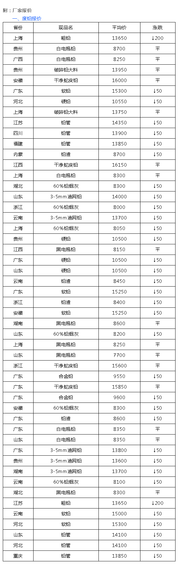 生态环境部与应对管理部联合拓展危险废物处置专项督导检查！