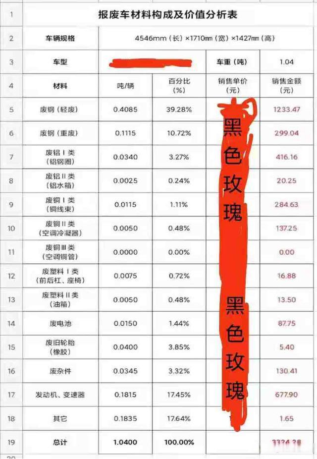 资本正布局再制造产业链，报废车拆解行业迎来迅速增长？