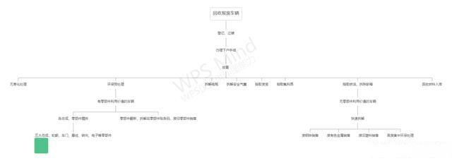 资本正布局再制造产业链，报废车拆解行业迎来迅速增长？