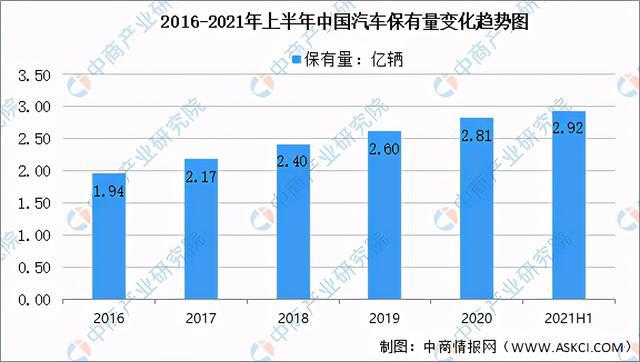 2021年中国报废汽车拆解产业链全景图上中下游市场及企业剖析