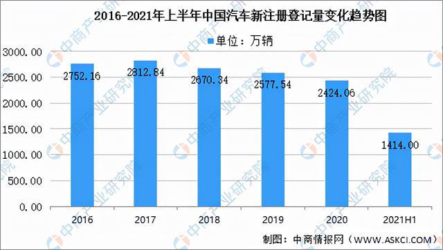 2021年中国报废汽车拆解产业链全景图上中下游市场及企业剖析