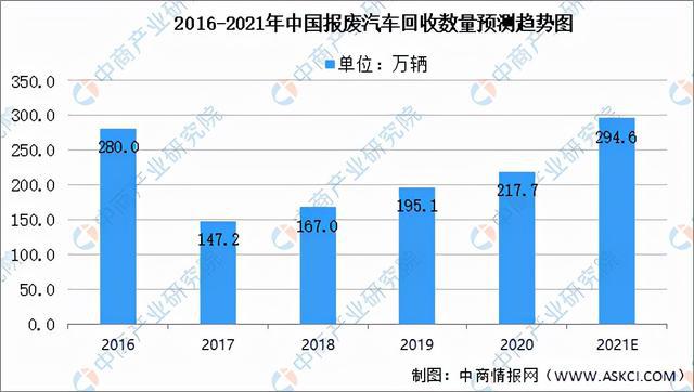2021年中国报废汽车拆解产业链全景图上中下游市场及企业剖析