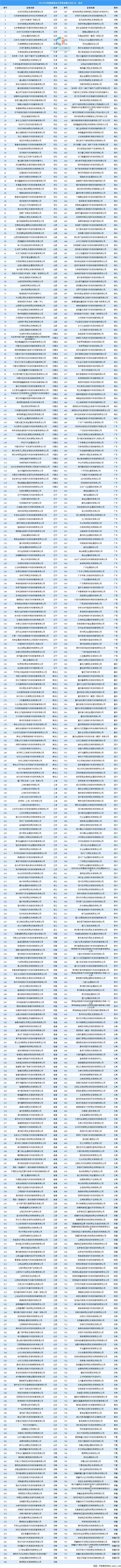 2021年中国报废汽车拆解产业链全景图上中下游市场及企业剖析