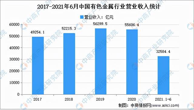 2021年中国报废汽车拆解产业链全景图上中下游市场及企业剖析