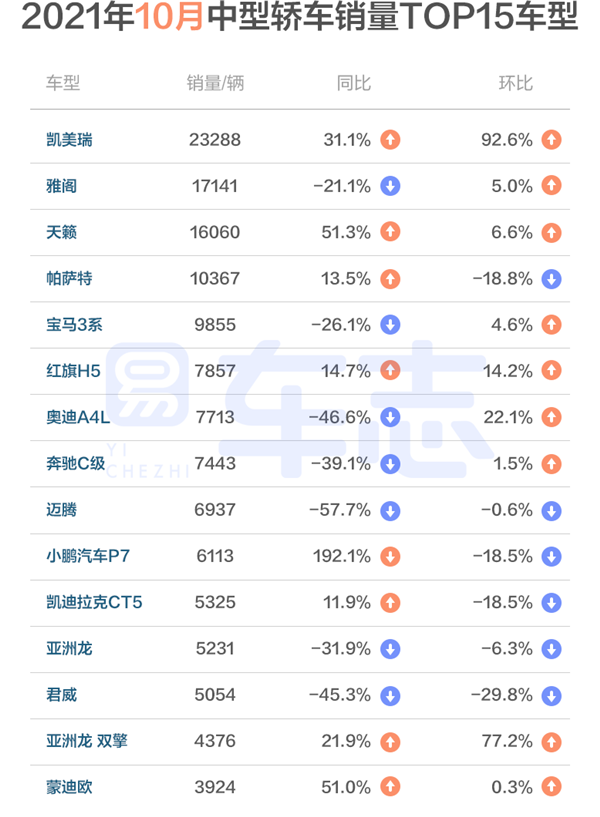 十月乘汽车使用市场运行报告：自主占比创年内新高，新能源增速放缓